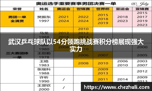 武汉乒乓球队以54分领跑挑战赛积分榜展现强大实力